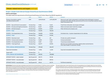 Emissions data extracted from page 82