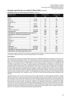 Emissions data extracted from page 16