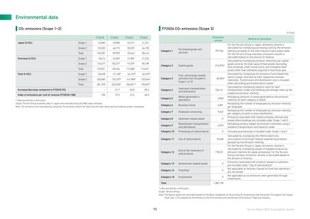 Emissions data extracted from page 74
