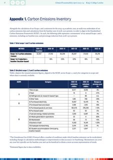Emissions data extracted from page 37