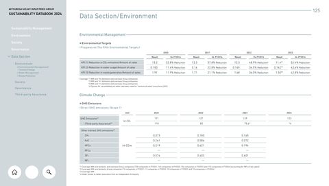 Emissions data extracted from page 2
