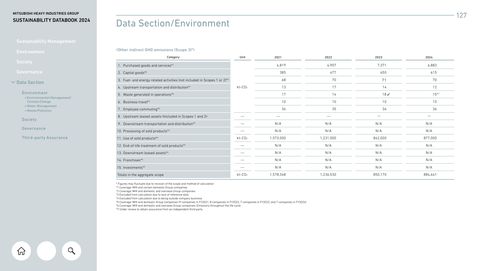 Emissions data extracted from page 4