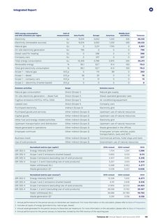 Emissions data extracted from page 61