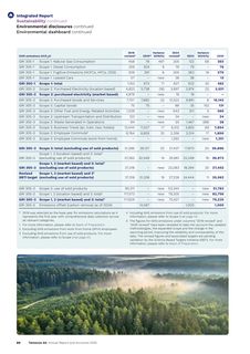 Emissions data extracted from page 62