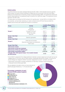 Emissions data extracted from page 36