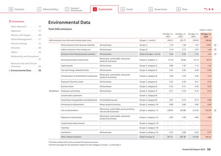 Emissions data extracted from page 60