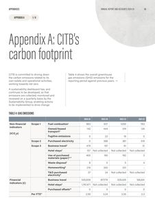 Emissions data extracted from page 98
