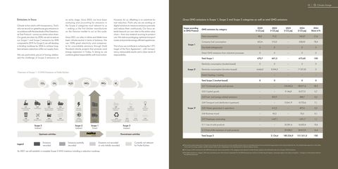 Emissions data extracted from page 17