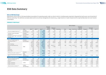 Emissions data extracted from page 88