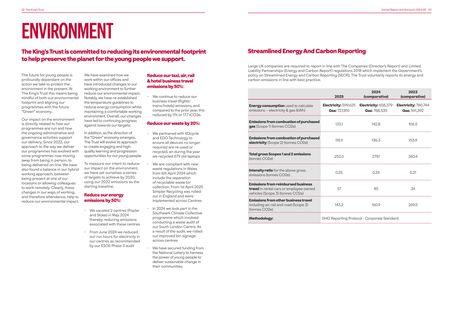 Emissions data extracted from page 17