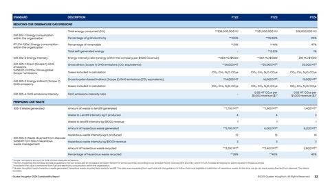 Emissions data extracted from page 32