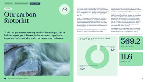 Emissions data extracted from page 21