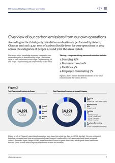 Emissions data extracted from page 9