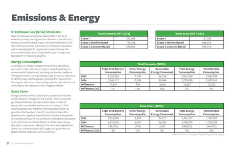 Emissions data extracted from page 15