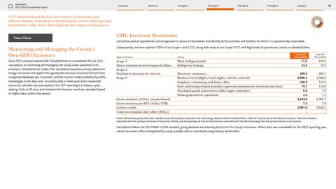 Emissions data extracted from page 33