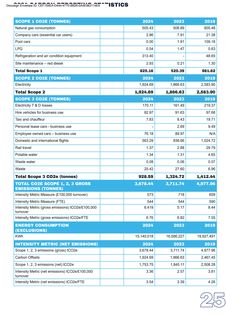 Emissions data extracted from page 25