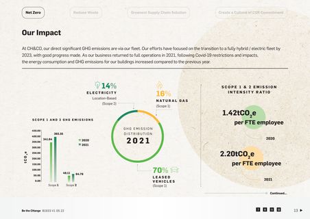 Emissions data extracted from page 15