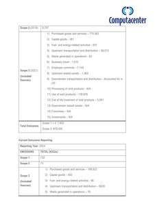 Emissions data extracted from page 2