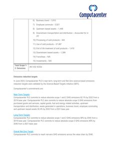 Emissions data extracted from page 3