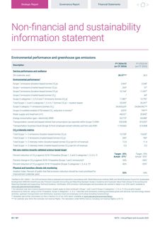 Emissions data extracted from page 39