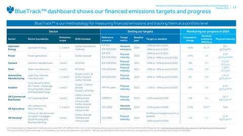 Emissions data extracted from page 13