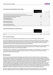 Emissions data extracted from page 93