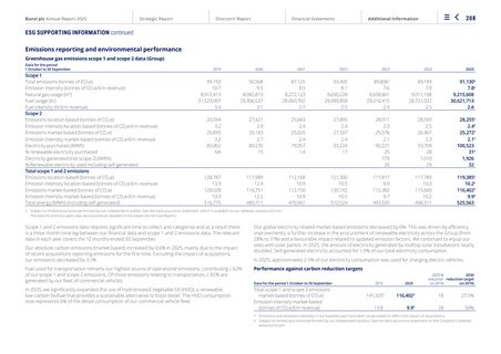 Emissions data extracted from page 210