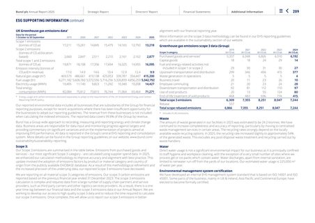Emissions data extracted from page 211