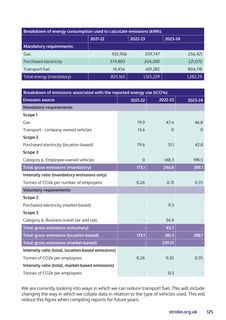 Emissions data extracted from page 125