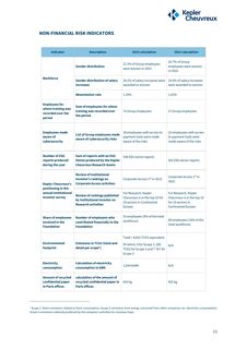 Emissions data extracted from page 14