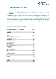 Emissions data extracted from page 40