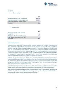 Emissions data extracted from page 42