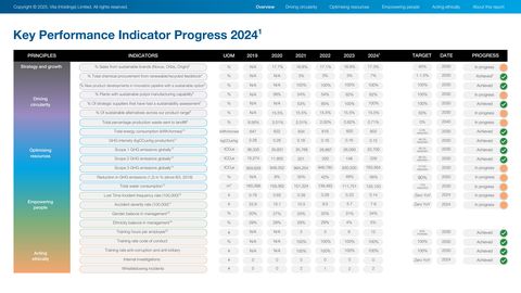 Emissions data extracted from page 11
