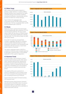 Emissions data extracted from page 7