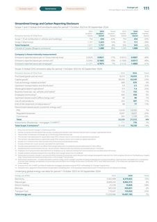 Emissions data extracted from page 113