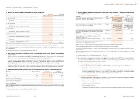 Emissions data extracted from page 93