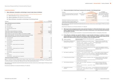 Emissions data extracted from page 95