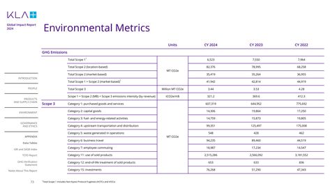 Emissions data extracted from page 73