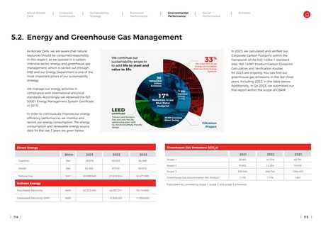 Emissions data extracted from page 58