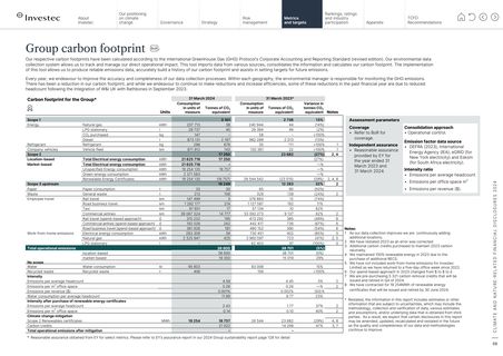 Emissions data extracted from page 61