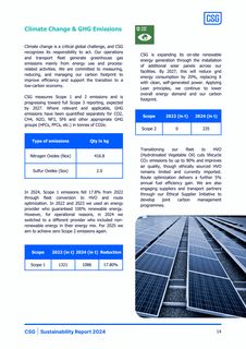 Emissions data extracted from page 14