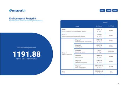 Emissions data extracted from page 24