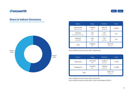 Emissions data extracted from page 25