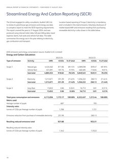 Emissions data extracted from page 18
