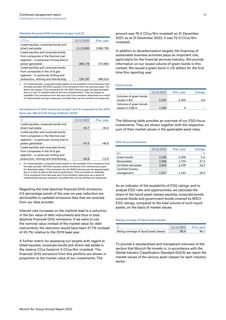 Emissions data extracted from page 30