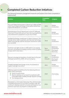 Context page 12