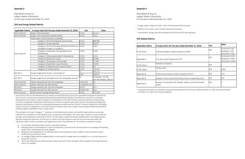 Emissions data extracted from page 48