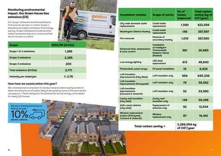 Emissions data extracted from page 9