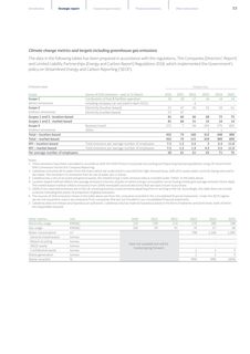 Emissions data extracted from page 10