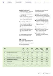 Emissions data extracted from page 63